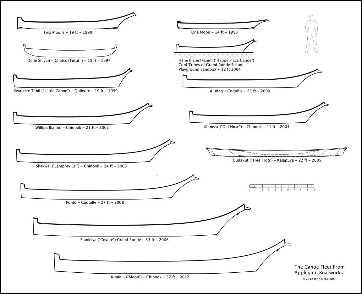 Turns out Applegate has plans for plywood replicas. Wonder how close 